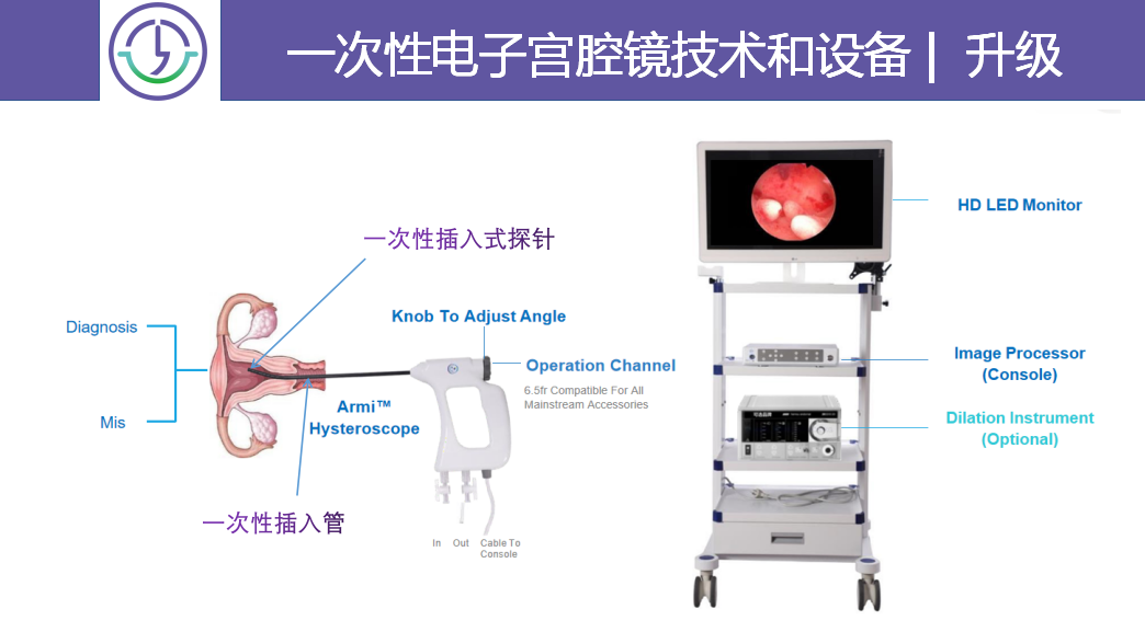 泰国LRC生殖中心(图14)